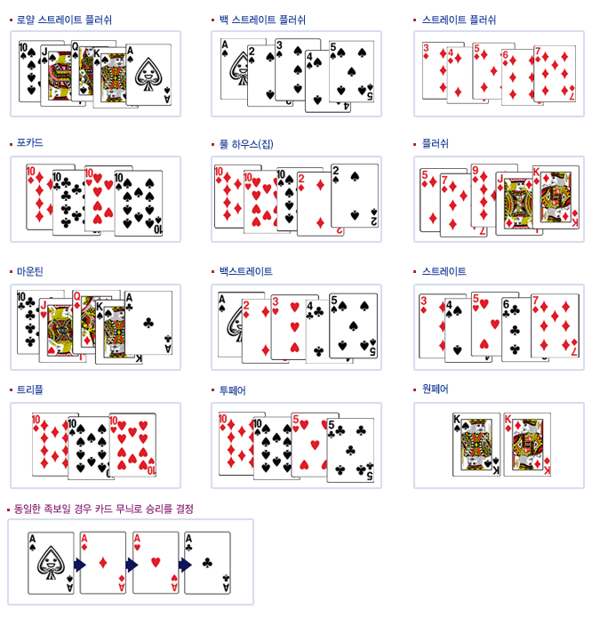 세븐 포커 게임 방법과 룰, 족보에 대해 총 정리1 : 네이버 블로그