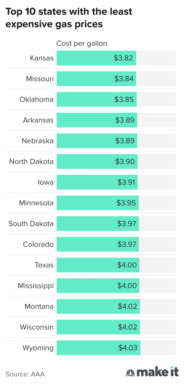 Most And Least Expensive States To Buy Gas