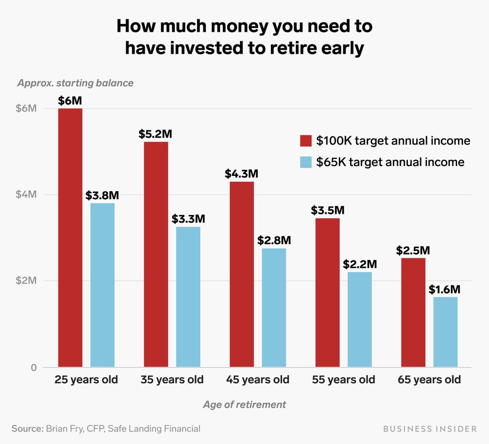 How Much You Need To Retire At 50: Planning Your Financial Future