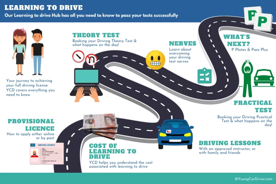 Learn To Drive | Do You Need To Pass Theory Test Before Driving Lessons?