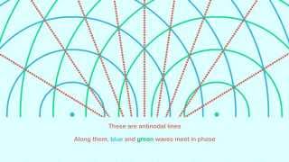 Nodal And Anti-Nodal Lines - Youtube